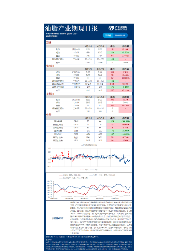 广发期货《农产品》日报