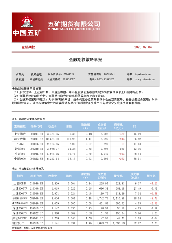 金融期权策略早报
