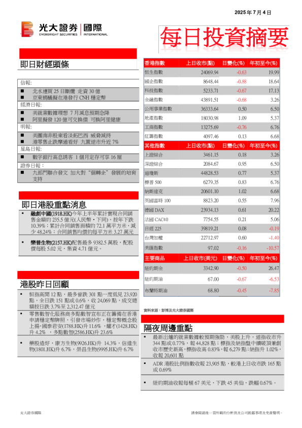 每日投资摘要