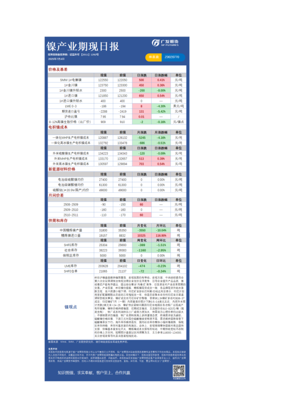 《有色》日报