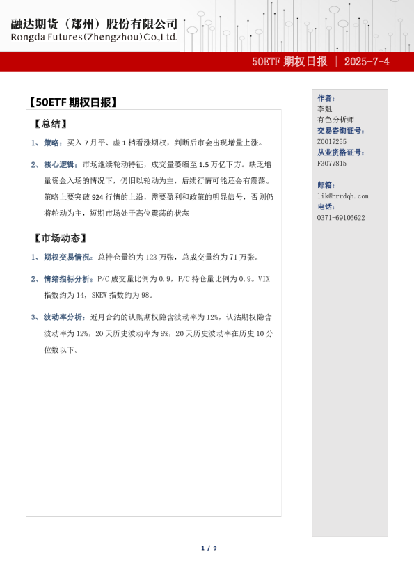 融达期货50ETF期权日报-期权市场分析