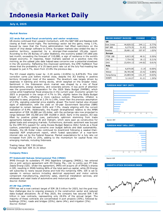印度尼西亚市场日报（2025年7月4日）