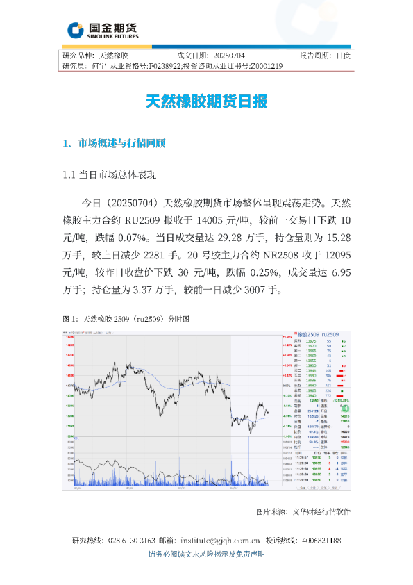 天然橡胶期货日报