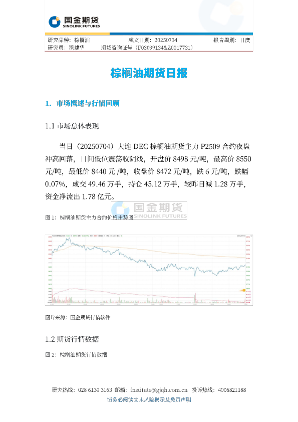 棕榈油期货日报