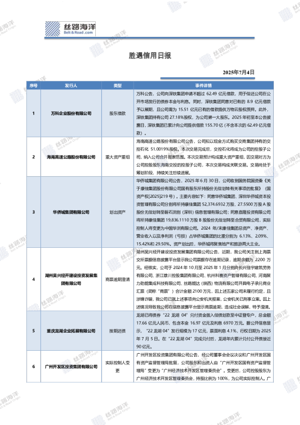 胜遇信用日报