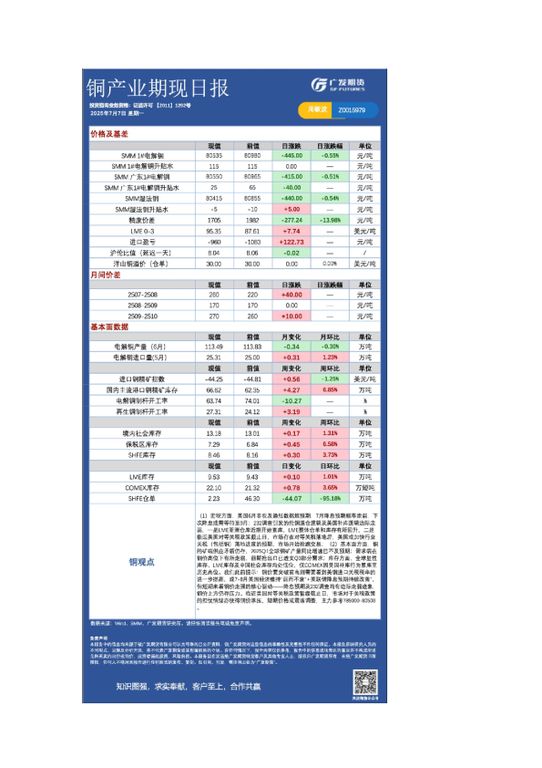 有色日报20250707