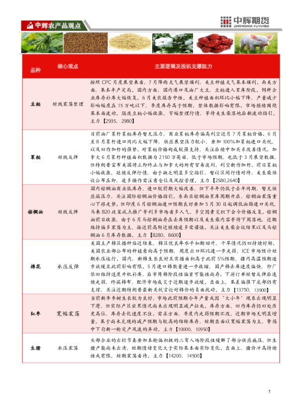 【农产品板块】农产品板块日报