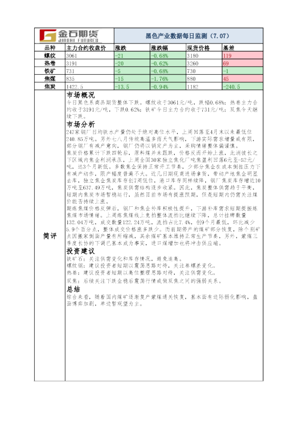 黑色产业数据每日监测
