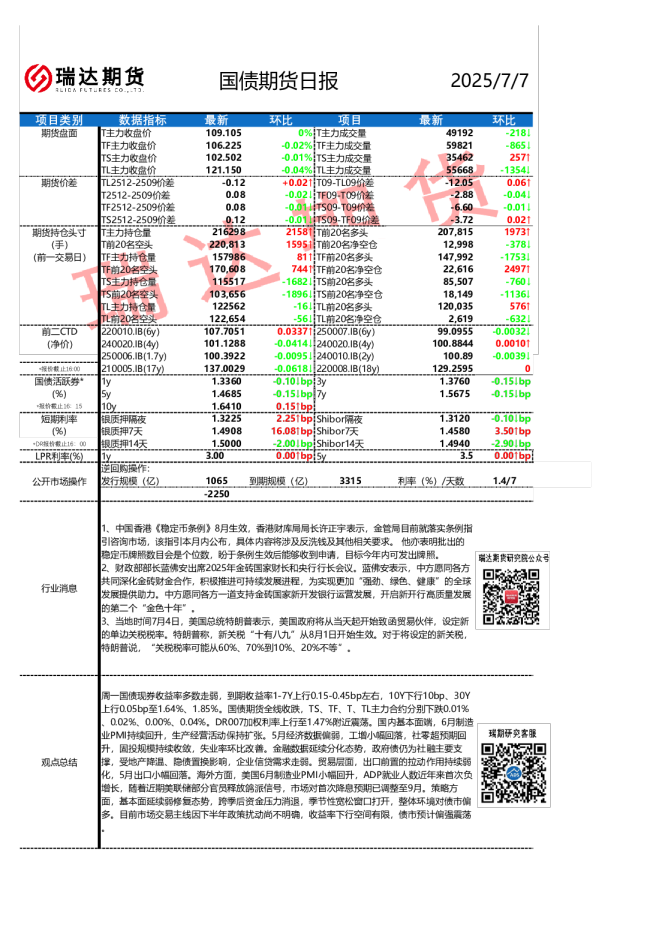 国债期货日报