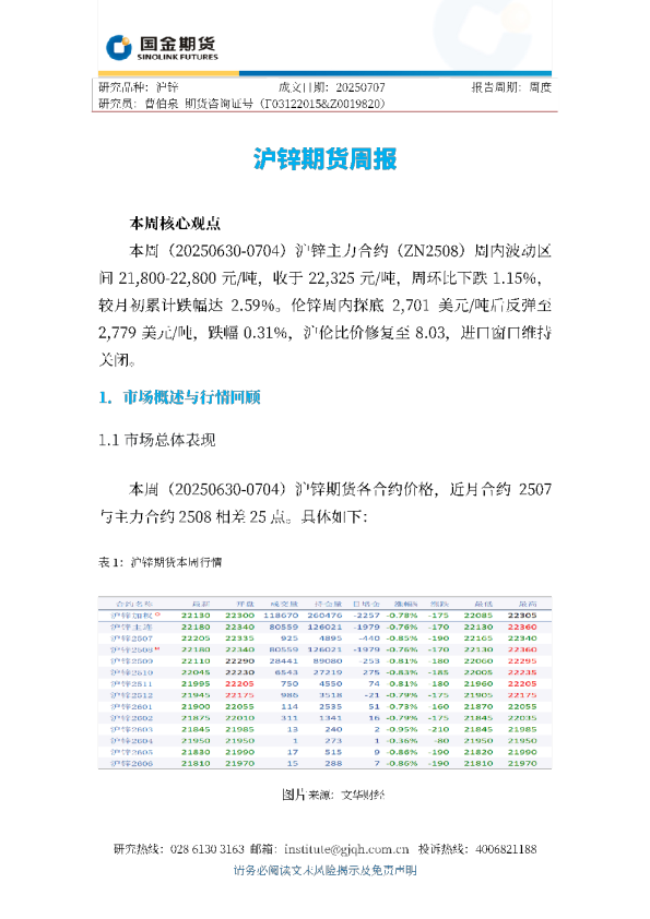 沪锌期货周报