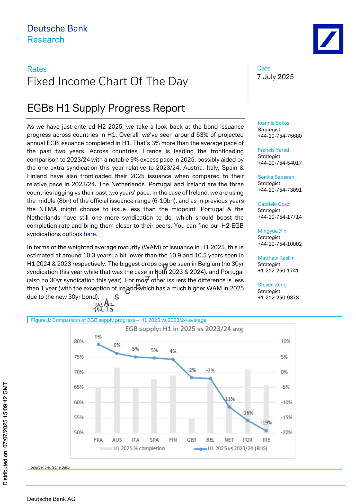 欧洲政府债券H1供应进度报告