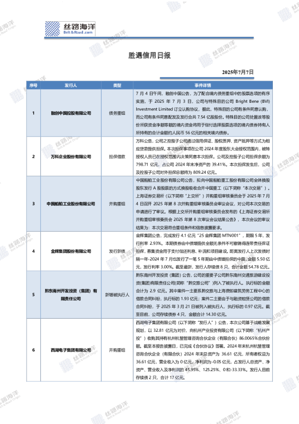 胜遇信用日报
