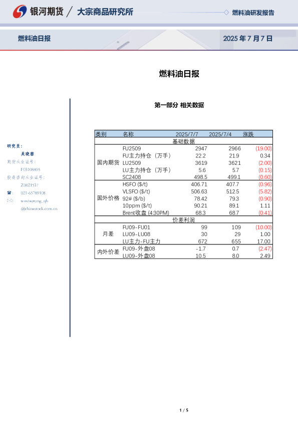 燃料油日报