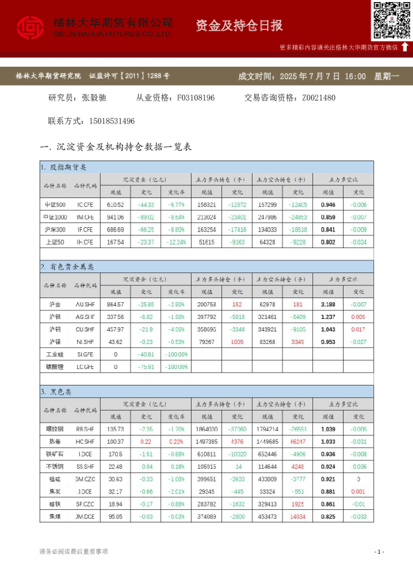 - 资金及持仓日报（20250707）