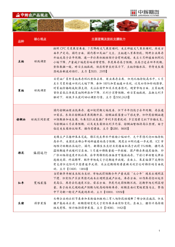 中辉期货农产品板块日报