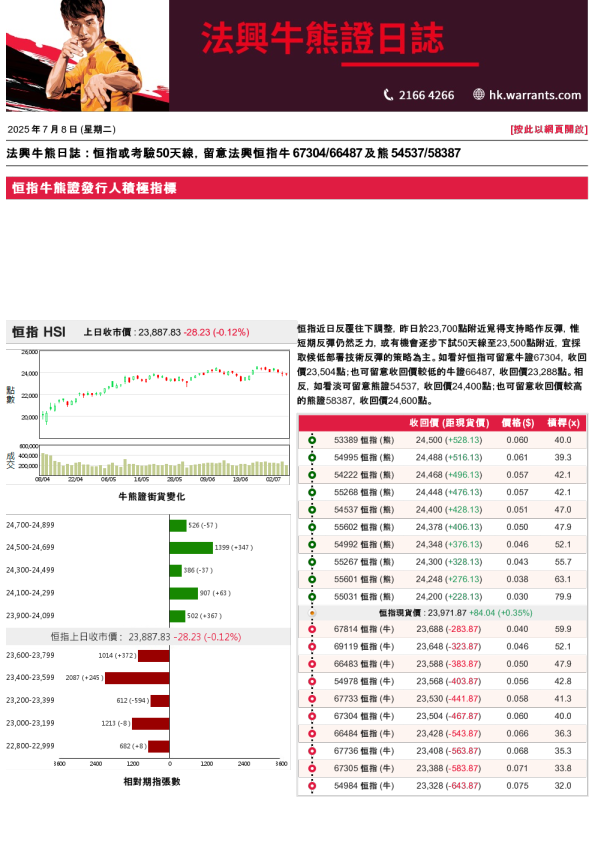 法兴牛熊证日志