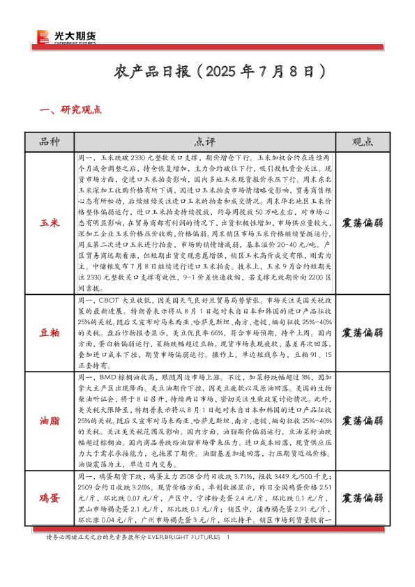 农产品日报（2025 年 7 月 8 日）
