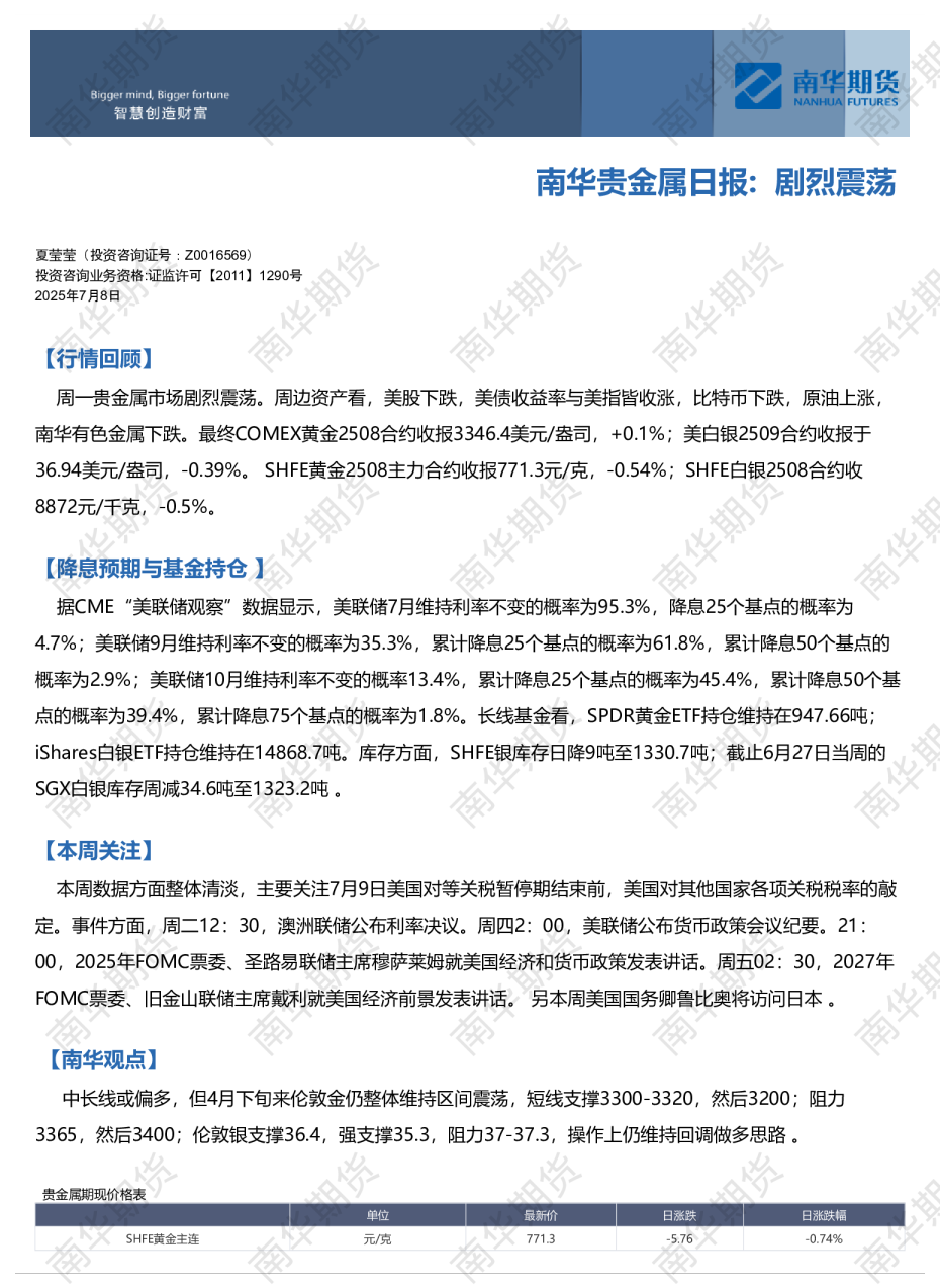 南华贵金属日报： 剧烈震荡20250708