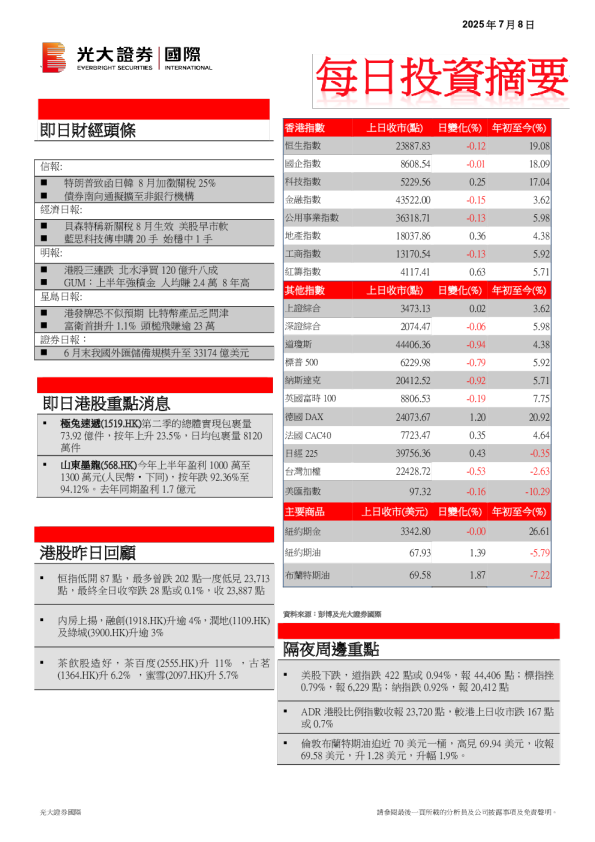 每日投资摘要