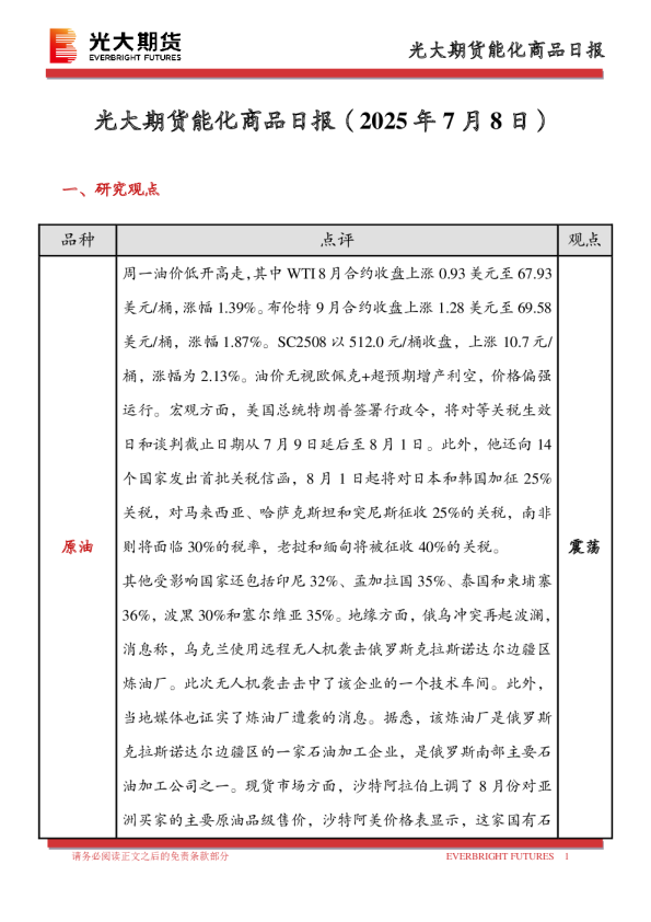能化商品日报