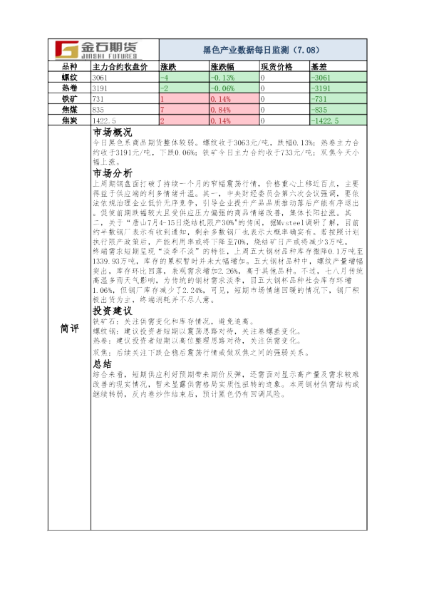 黑色产业数据每日监测