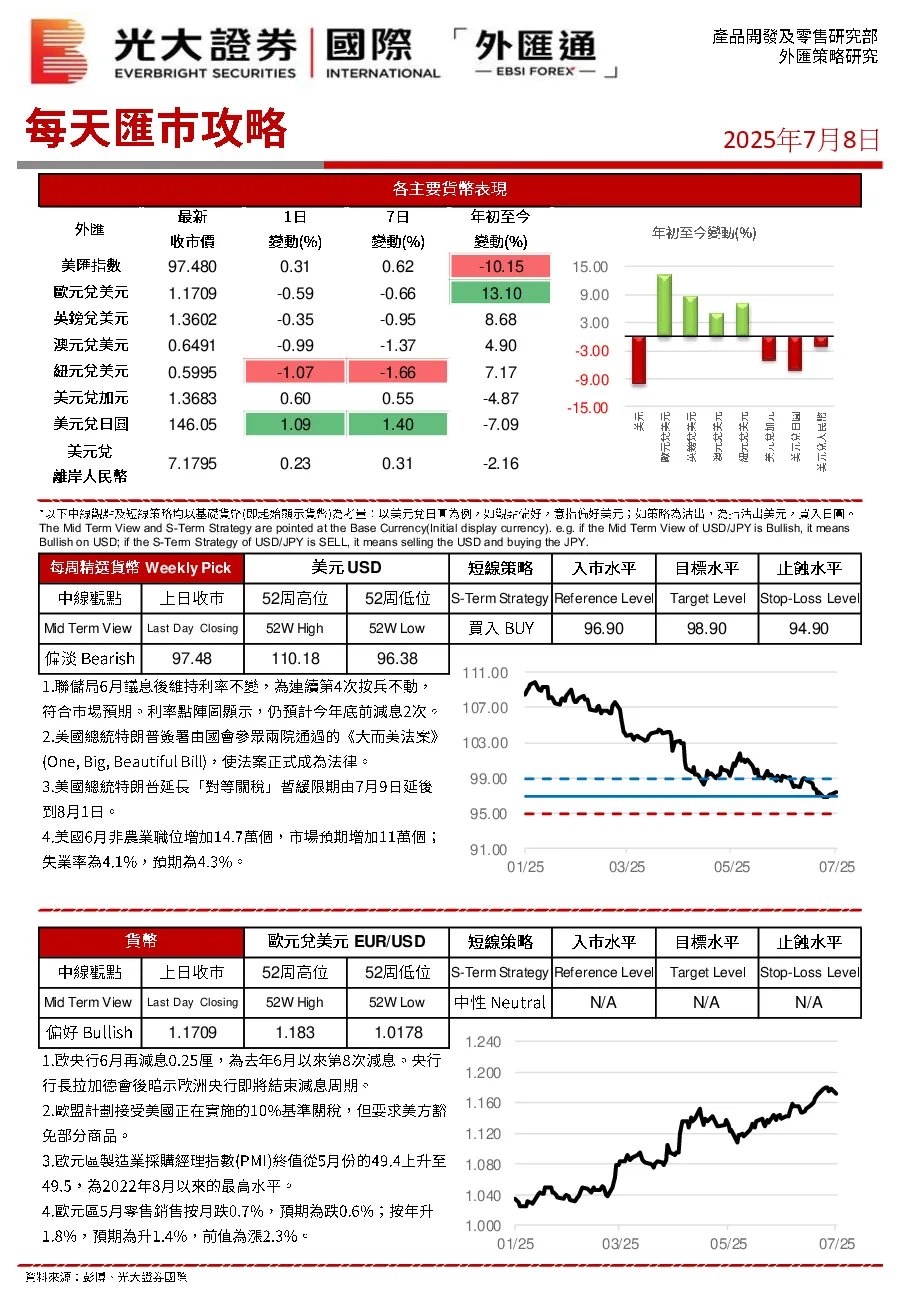 每天汇巿攻略