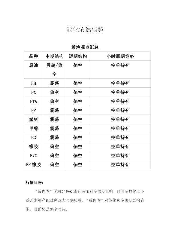 板块观点汇总品种中期结构短期结构原油震荡、偏小时周期策略