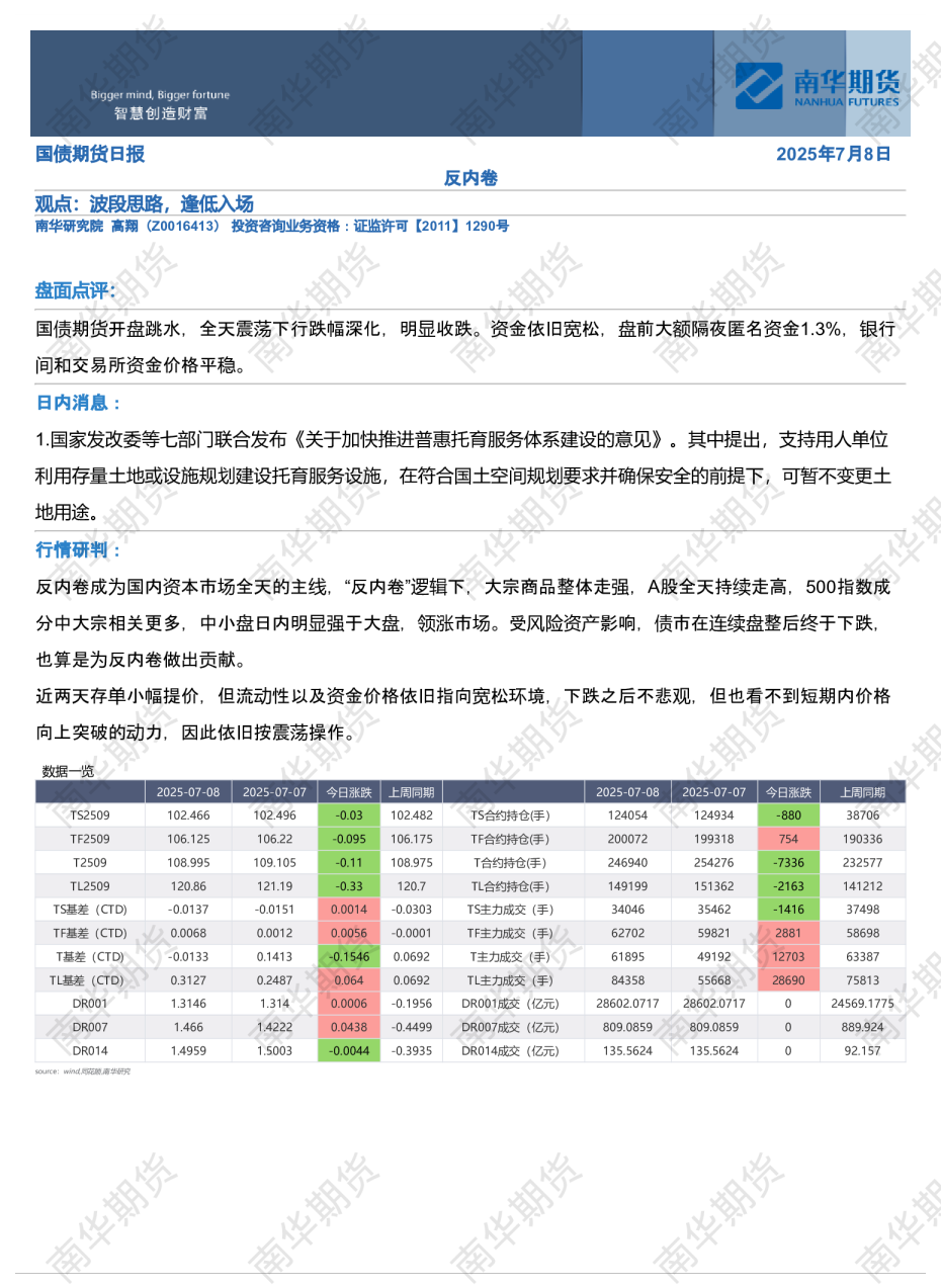国债期货日报：反内卷