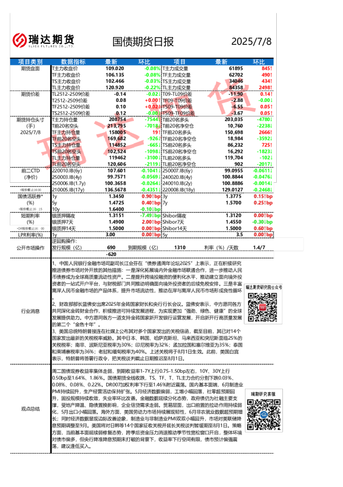 国债期货日报