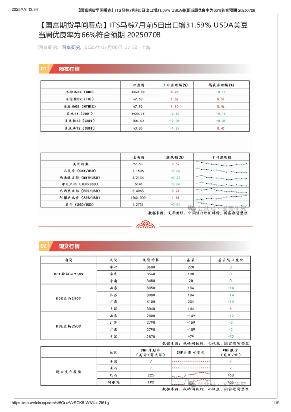 【早间看点】ITS马棕7月前5日出口增31.59% USDA美豆当周优良率为66%符合预期