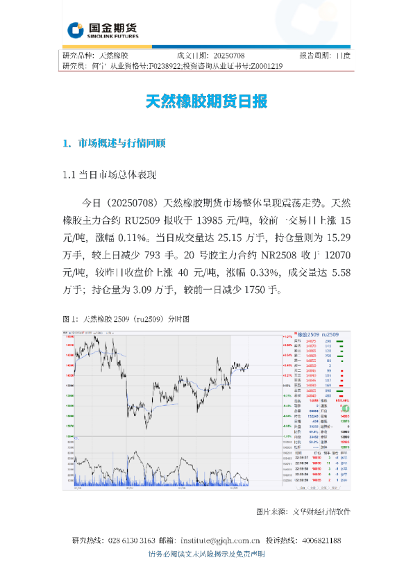 天然橡胶期货日报