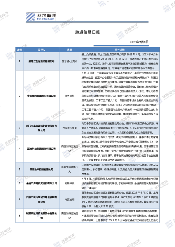 胜遇信用日报