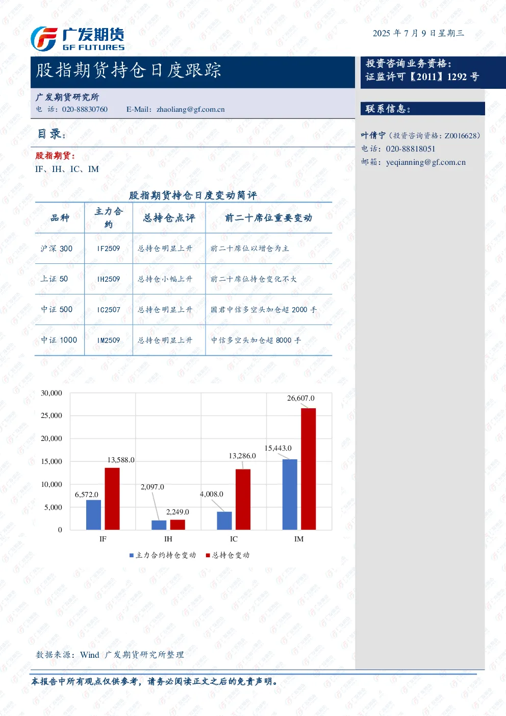 股指期货持仓日度跟踪