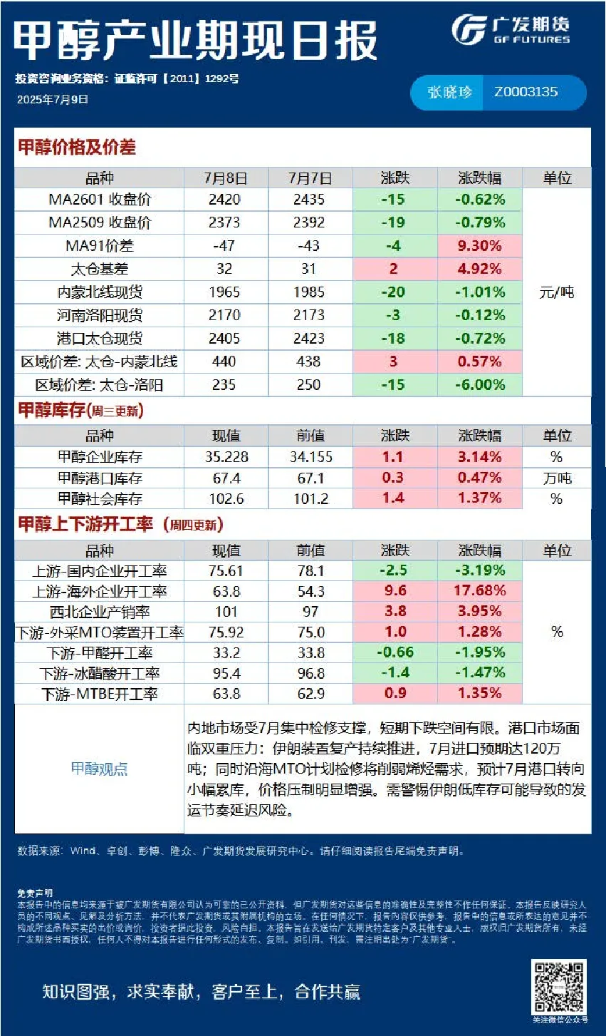 《能源化工》日报