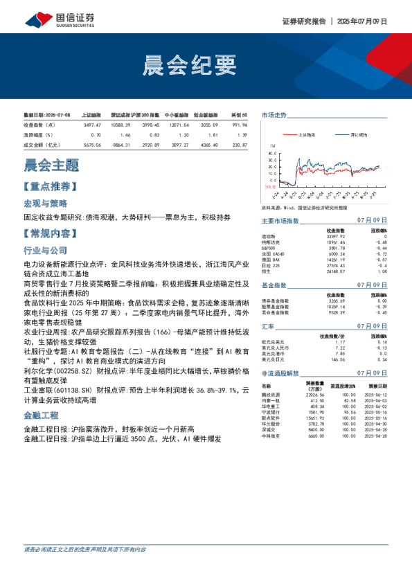 晨会纪要