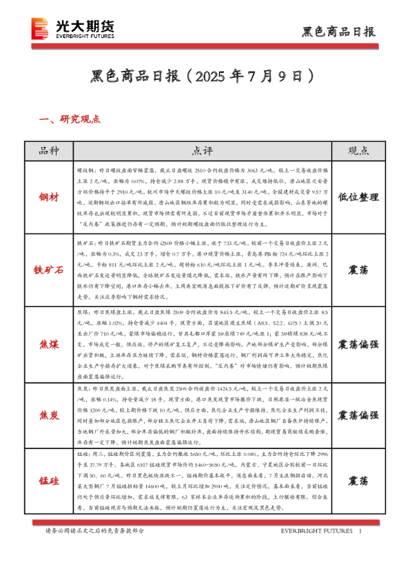 黑色商品日报