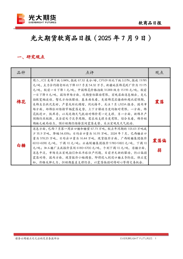 软商品日报