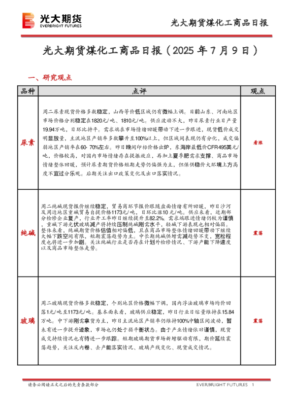 煤化工商品日报