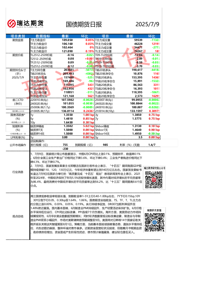 国债期货日报