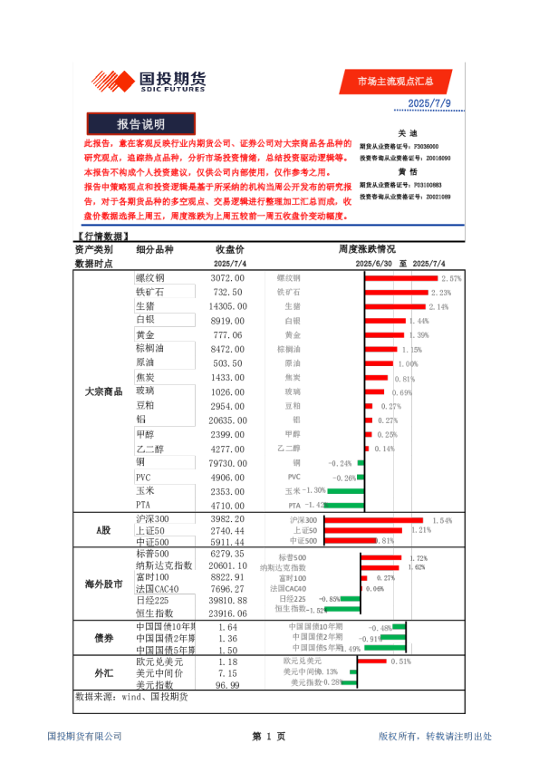 市场主流观点汇总