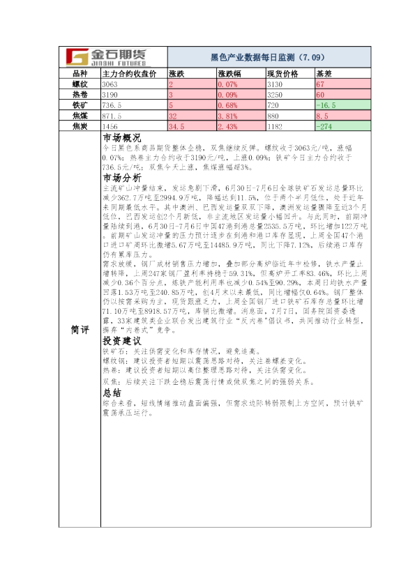 黑色产业数据每日监测