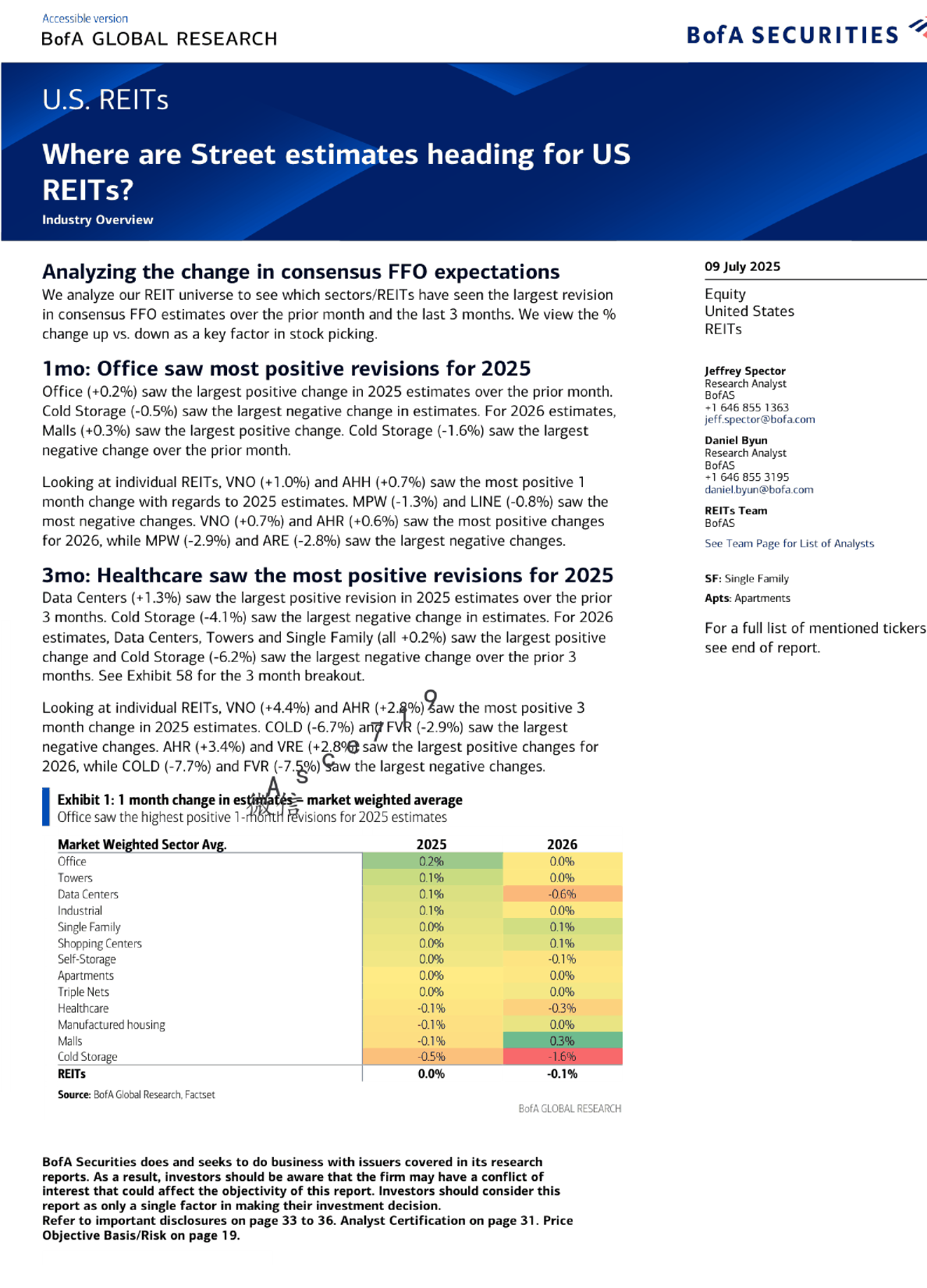 美国REITs：市场预期走向何方？