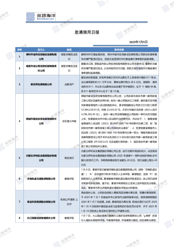 胜遇信用日报