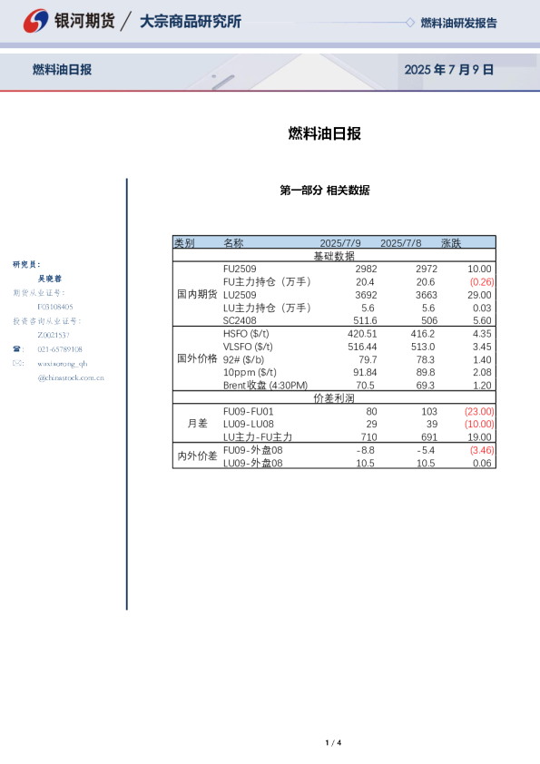 燃料油日报