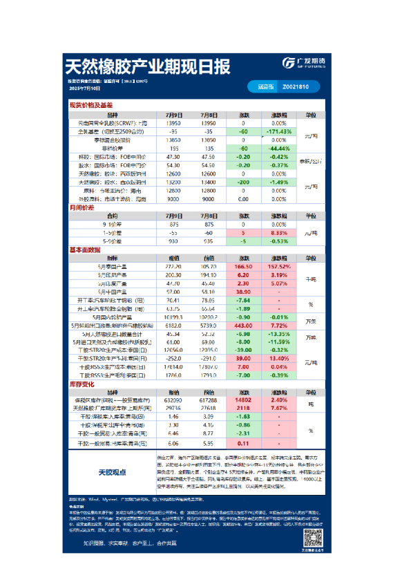 特殊商品日报20250710