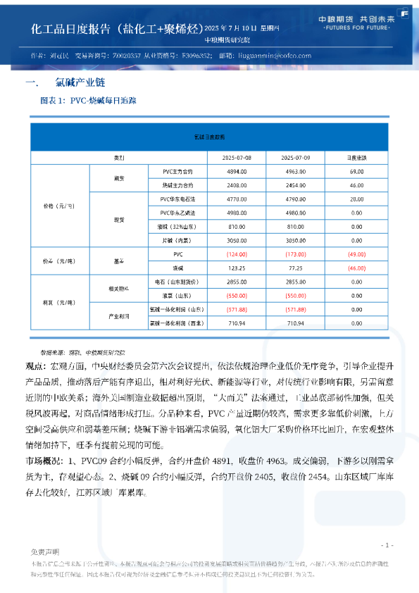 化工品日度报告（盐化工+聚烯烃）