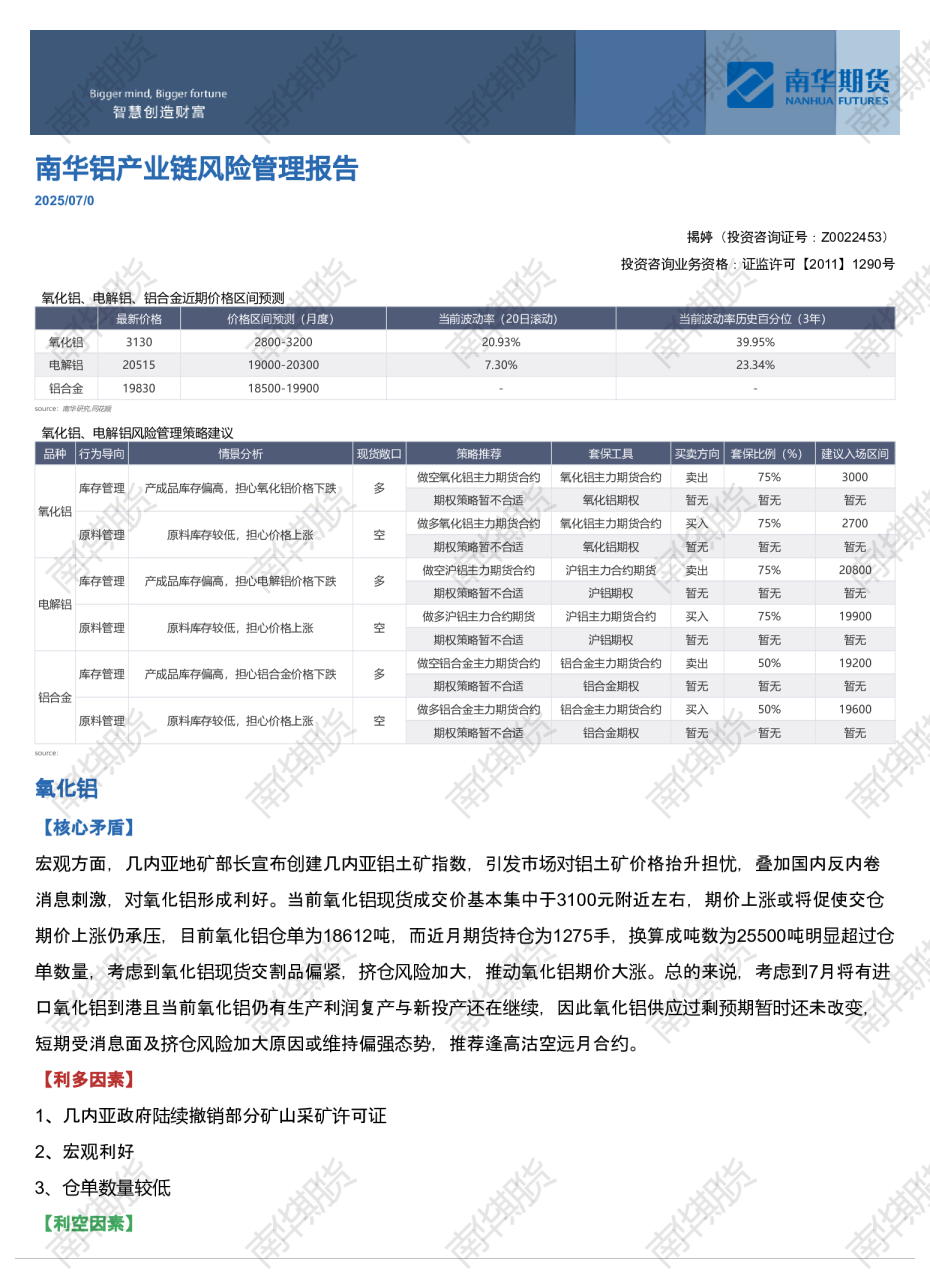 铝产业链⻛险管理报告