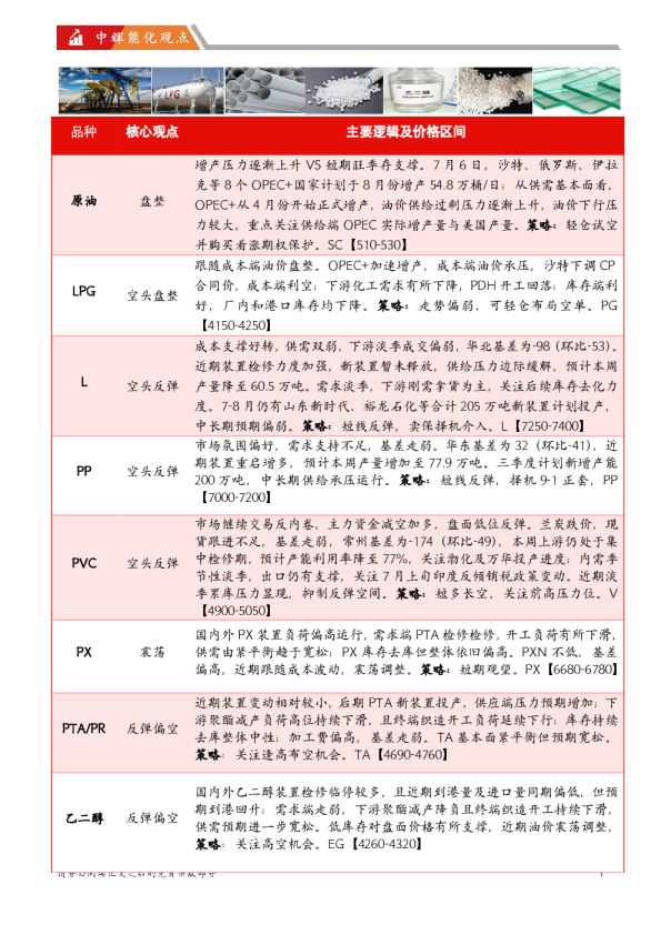 中辉期货能源化工板块日报