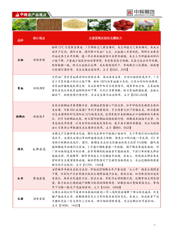 中辉期货农产品板块日报
