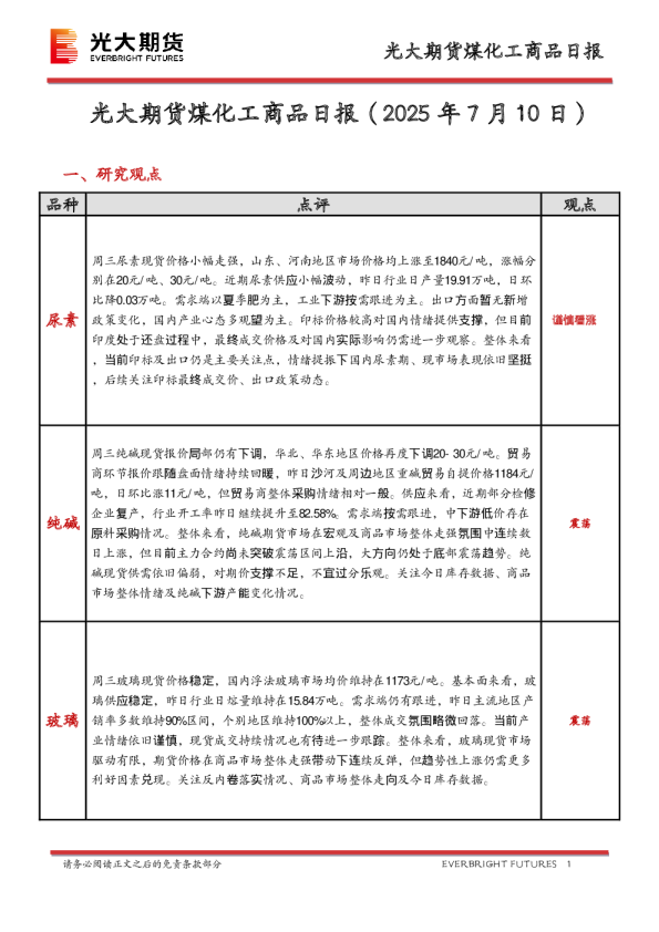 煤化工商品日报